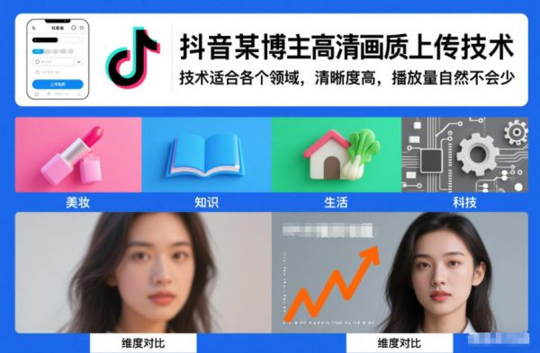 抖音某博主视频高清画质上传技术，技术适合各个领域，清晰度高，播放量自然不会少