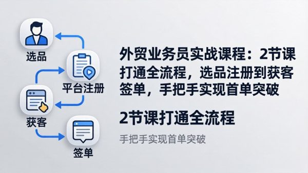（17770期）外贸业务员实战课程：2节课打通全流程，选品注册到获客签单，手把手实现首单突破